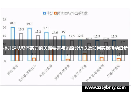 提升球队整体实力的关键要素与策略分析以及如何实现持续进步