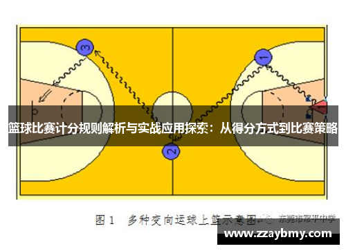 篮球比赛计分规则解析与实战应用探索：从得分方式到比赛策略