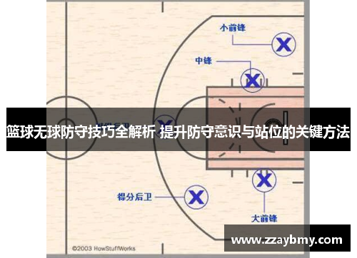 篮球无球防守技巧全解析 提升防守意识与站位的关键方法