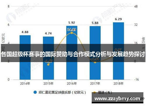 各国超级杯赛事的国际赞助与合作模式分析与发展趋势探讨