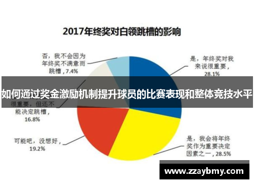 如何通过奖金激励机制提升球员的比赛表现和整体竞技水平