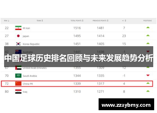 中国足球历史排名回顾与未来发展趋势分析