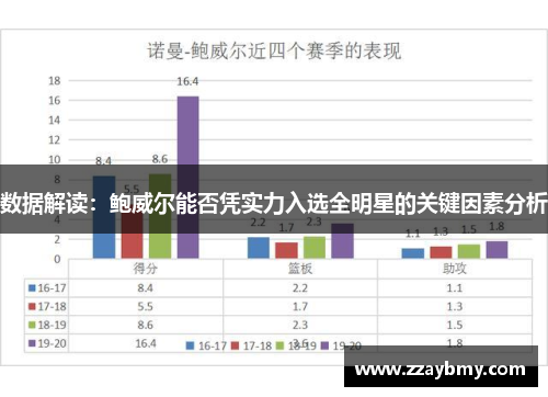 数据解读：鲍威尔能否凭实力入选全明星的关键因素分析