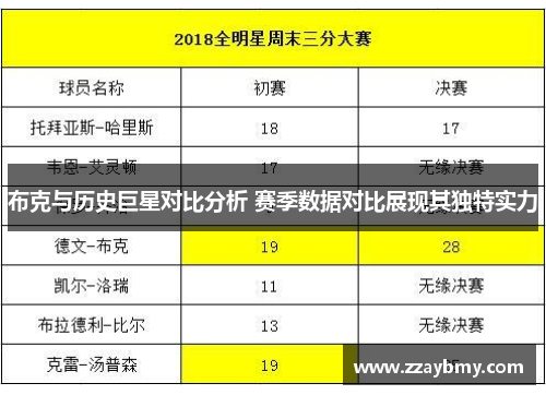 布克与历史巨星对比分析 赛季数据对比展现其独特实力