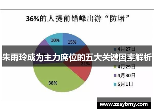 朱雨玲成为主力席位的五大关键因素解析